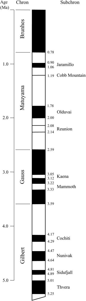 Reversals of Earth's magnetic field during the last 5 million years