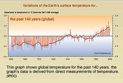 IPCC graph