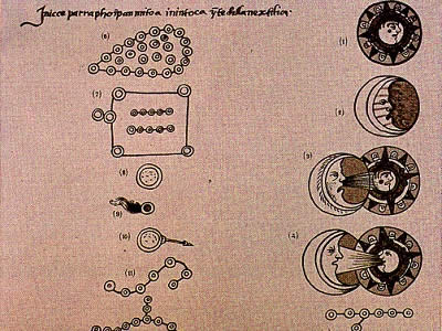 Las Plyades (Tianquiztli) aparecen en la parte superior izquierda de esta imagen. Otros smbolos representan otras constelaciones, un meteorito, el sol, la luna, y eclipses. De los Primeros Memoriales, un manuscrito colonial del siglo 16, compilado por Fray Bernardino de Sahagn.
<p><small><em>Imagen cortesa de David Carrasco y Eduardo Matos Moctezuma. University Press de Colorado, 1992. </em></small></p>